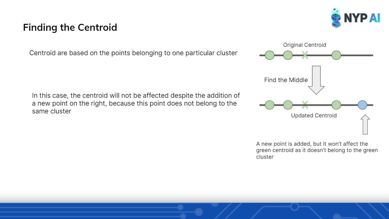 Intro to Unsupervised Learning: 2021