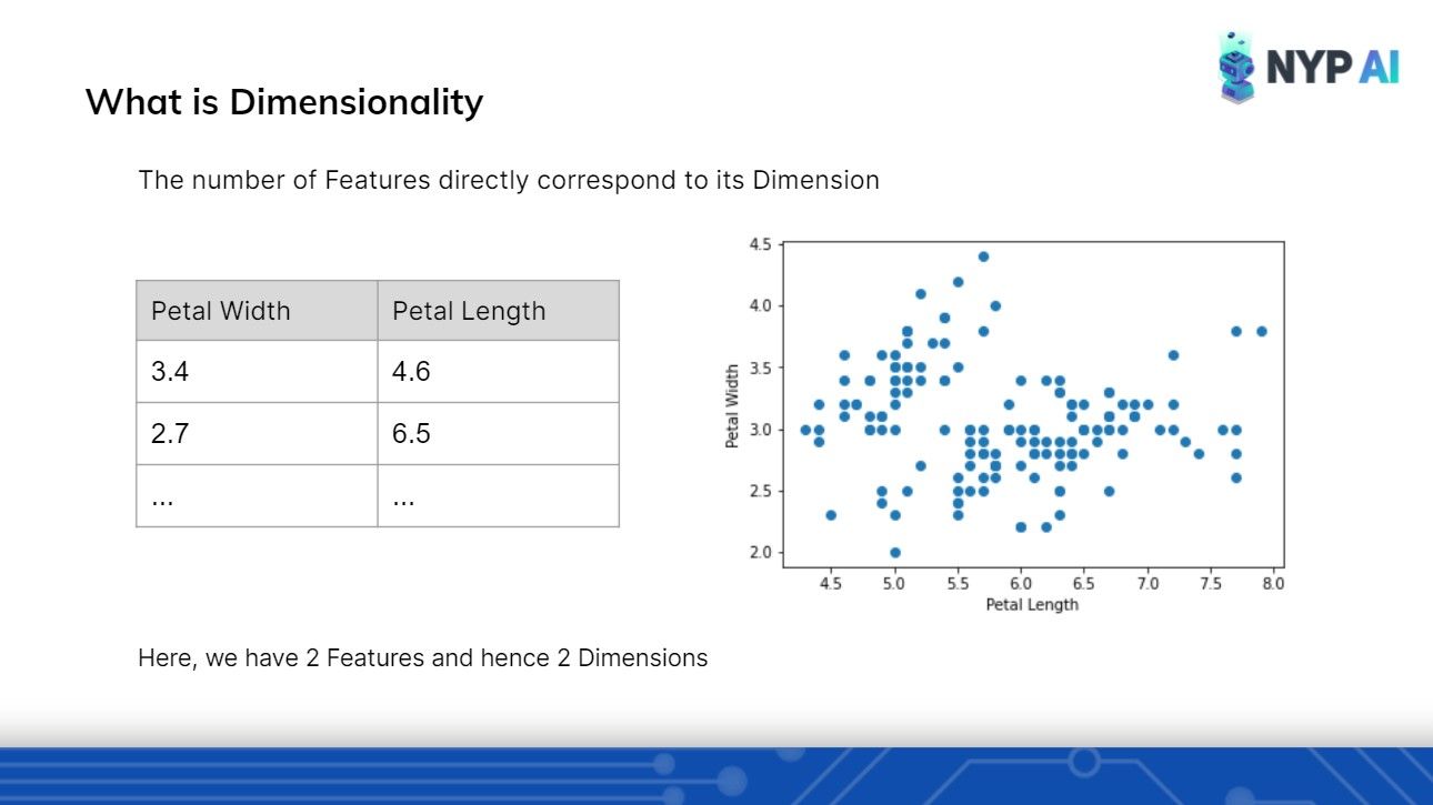 Intro to Unsupervised Learning: 2021