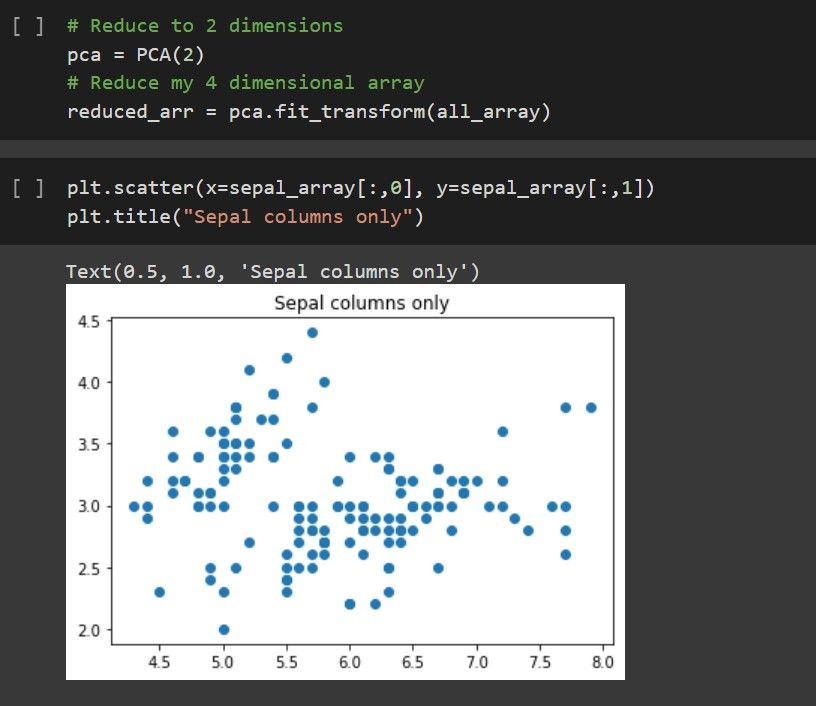 Intro to Unsupervised Learning: 2021