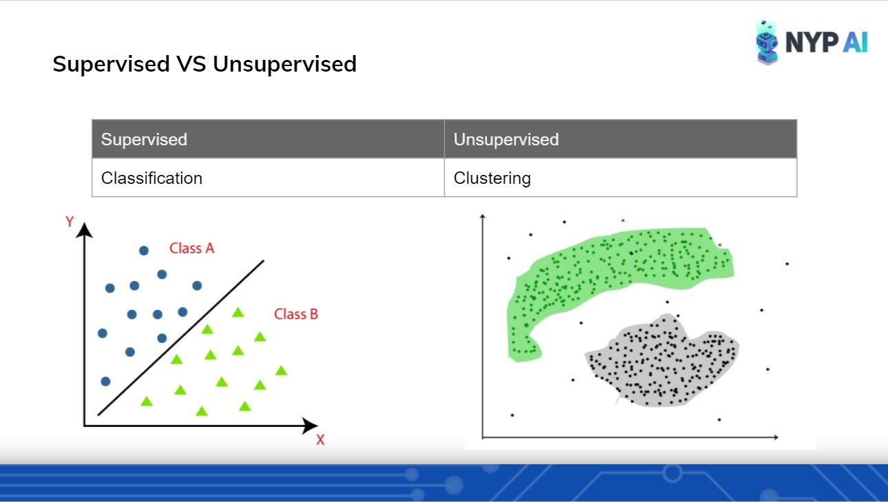 Intro to Unsupervised Learning: 2021