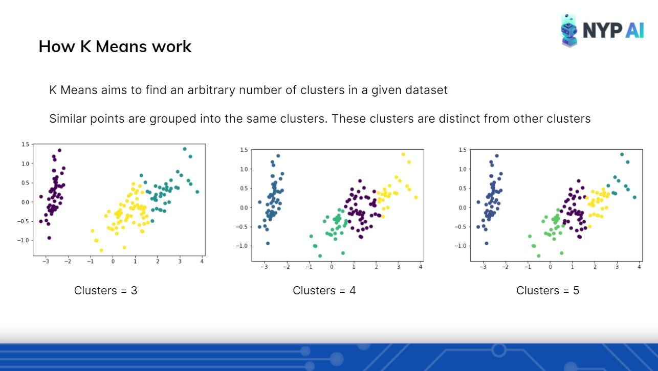 Intro to Unsupervised Learning: 2021