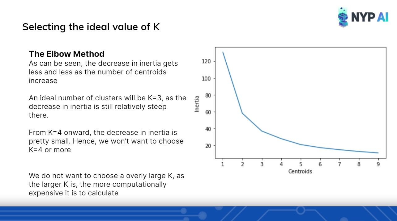 Intro to Unsupervised Learning: 2021