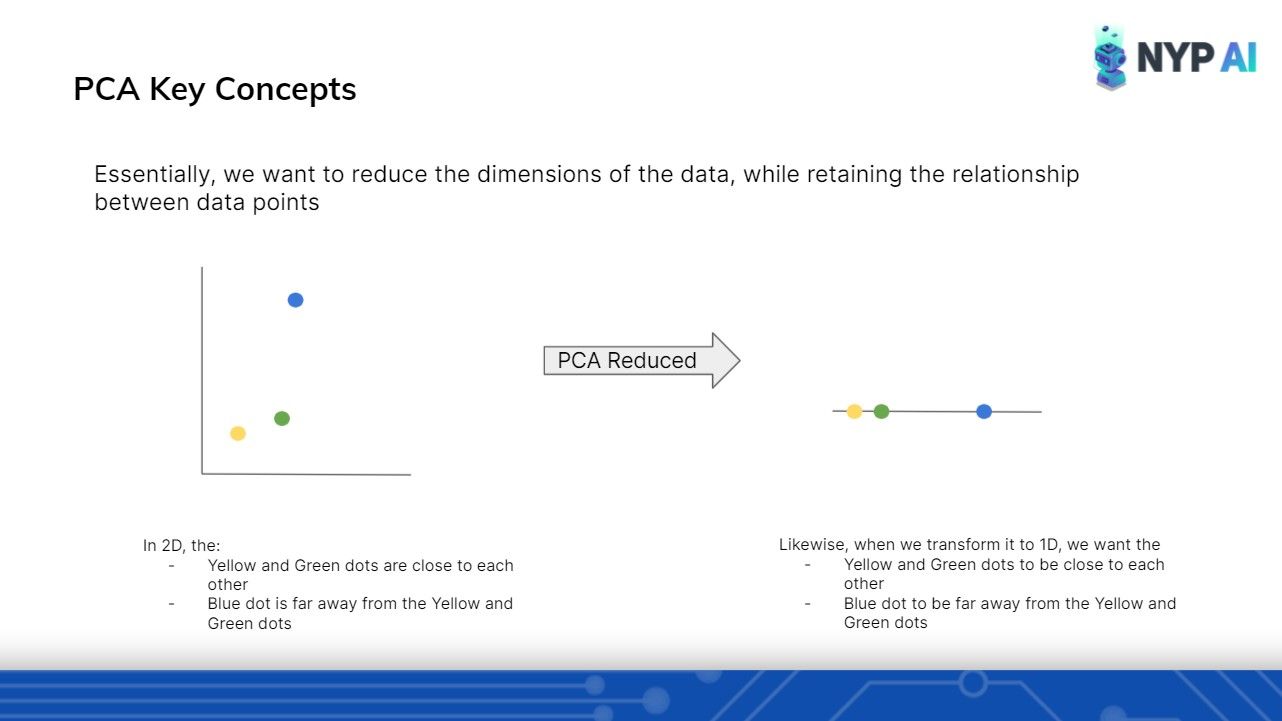 Intro to Unsupervised Learning: 2021